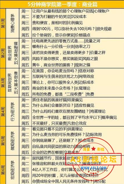 刘润5分钟商学院  价值199