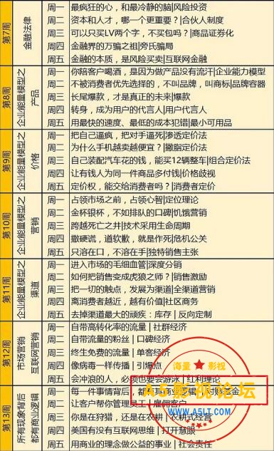 刘润5分钟商学院  价值199