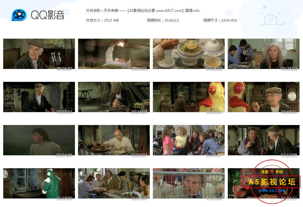 [路易·德·菲奈斯电影][天外来客][多版本][百度云网盘资源下载][720P+1080P][高清MKV/7.9G+2.4+2.3][1981  ...