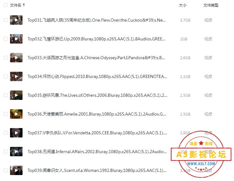 豆瓣TOP250部电影精