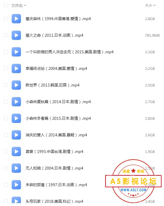 豆瓣排名全球前250名片单