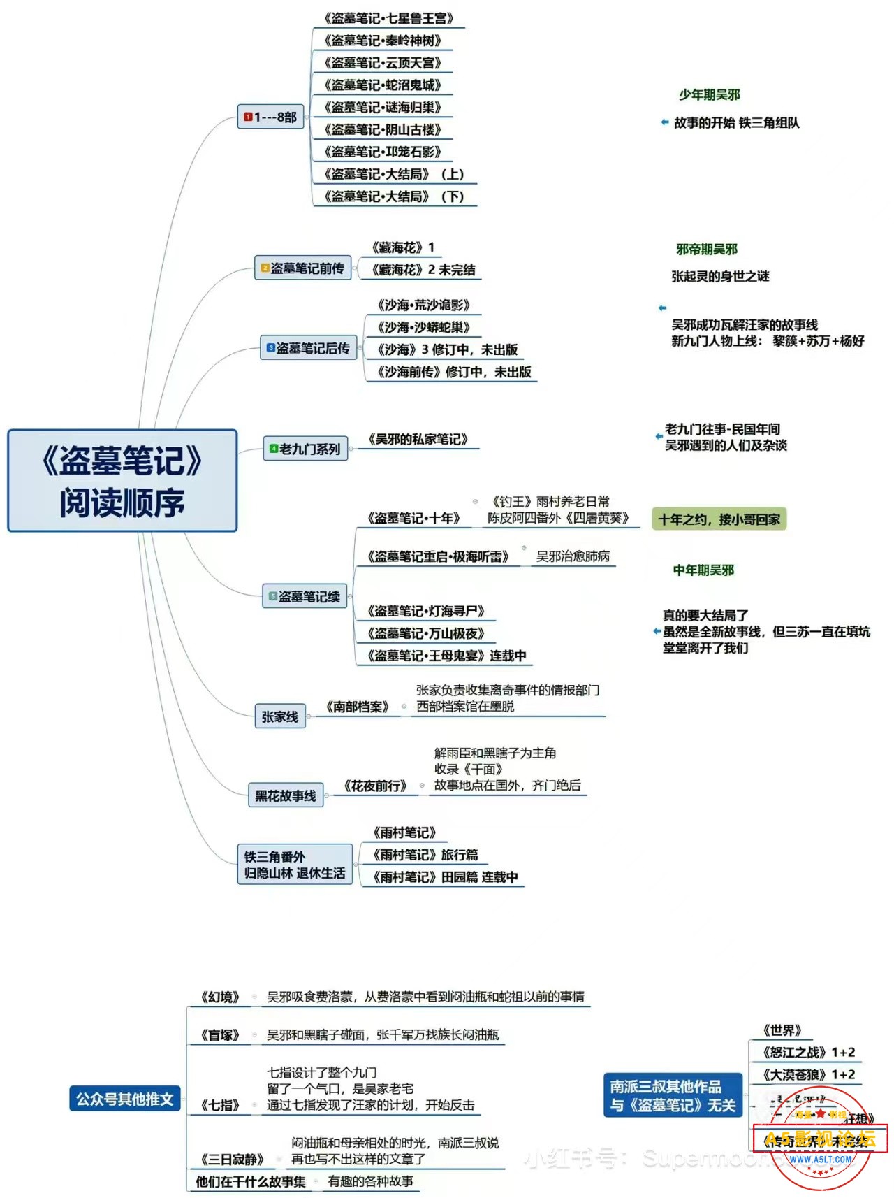 观看顺序.jpg